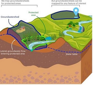 Overview of groundwatersheds and our application of groundwatersheds in this study. Credit: Nature Sustainability (2023). DOI: 10.1038/s41893-023-01086-9