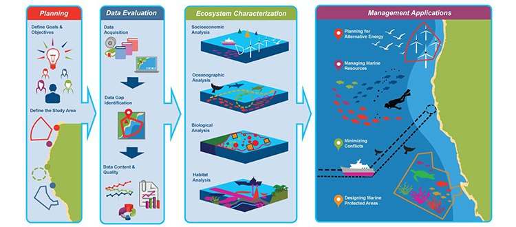 PPT - Washington Coast Marine Spatial Planning PowerPoint