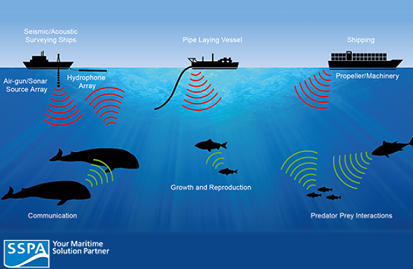 ocean noise diagram. source: https://meam.openchannels.org