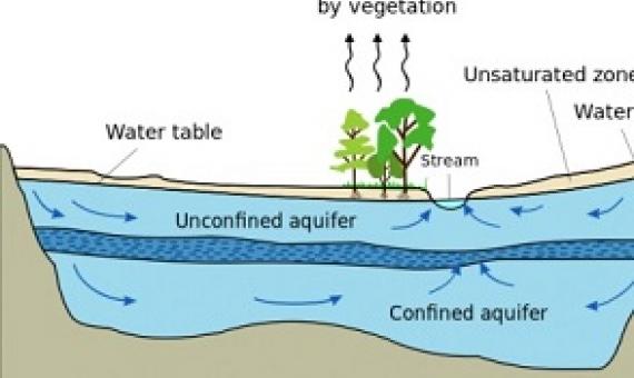 Typical aquifer cross-section. Credit: Public Domain