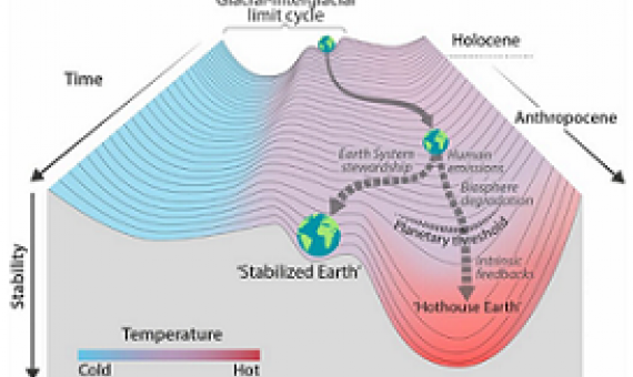 If we don’t stabilise the climate we will fall into an irreversible Hothouse Earth scenario. Credit - www.resilience.org 